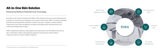 Kira Reju PDRN Skin Booster