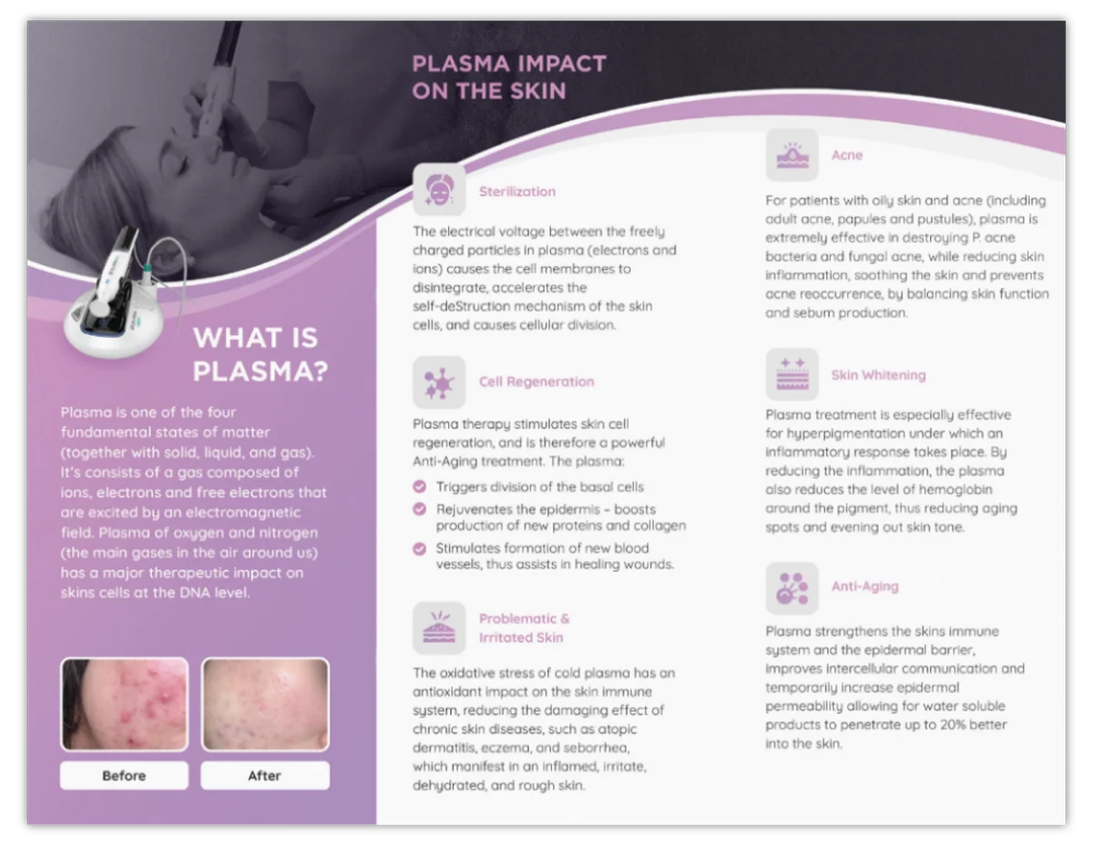 An informational infographic poster titled 'PLASMA IMPACT ON THE SKIN' with a purple and white layout, featuring a before-and-after skin comparison photo, a definition of plasma, and several text panels explaining benefits such as acne, cell regeneration, skin whitening, and anti-aging.