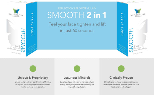 Three boxes of Reflections Pro Formula Smooth 2 in 1 skincare product arranged in a row on a white background with three feature callout panels below. Unique and Proprietary, Luxurious Minerals, Clinically Proven